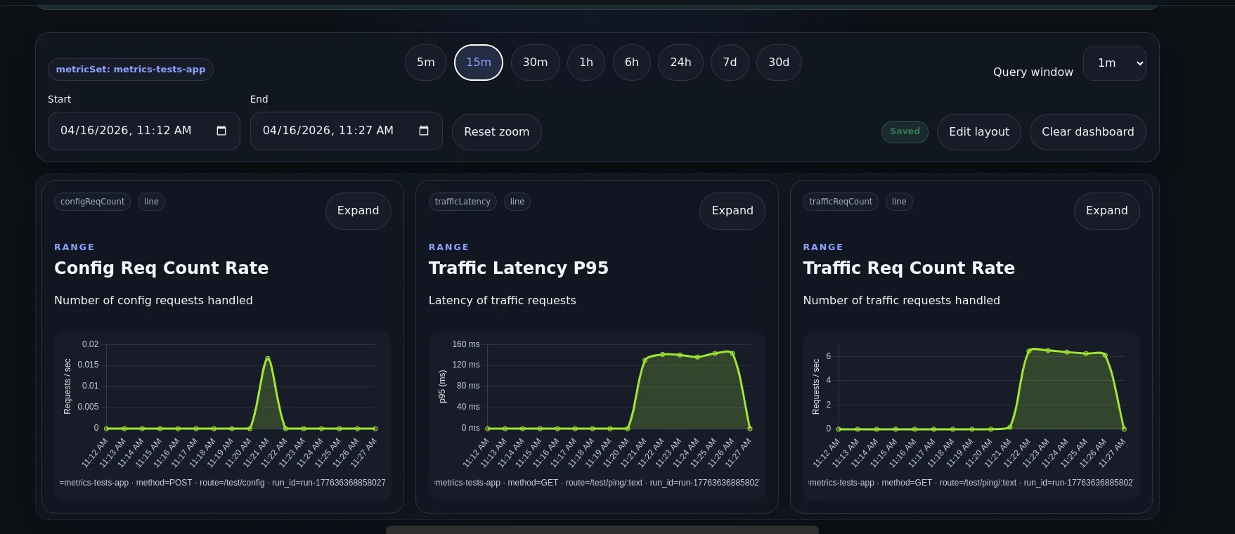 Screenshot of the Distlang Metrics dashboard showing charts and recent metric activity