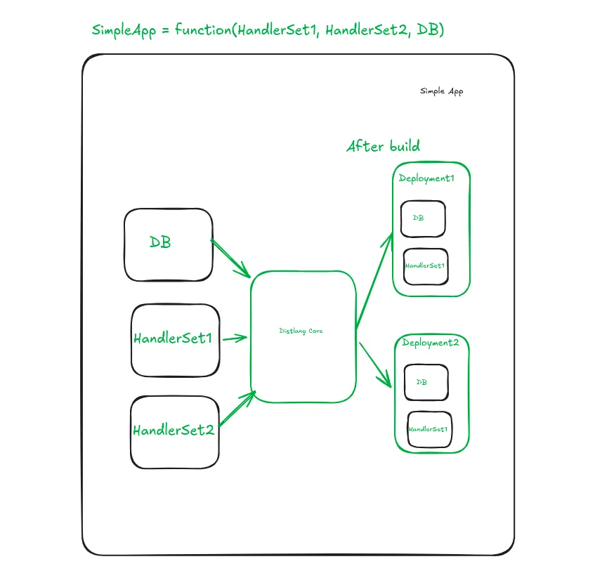 SimpleApp idea